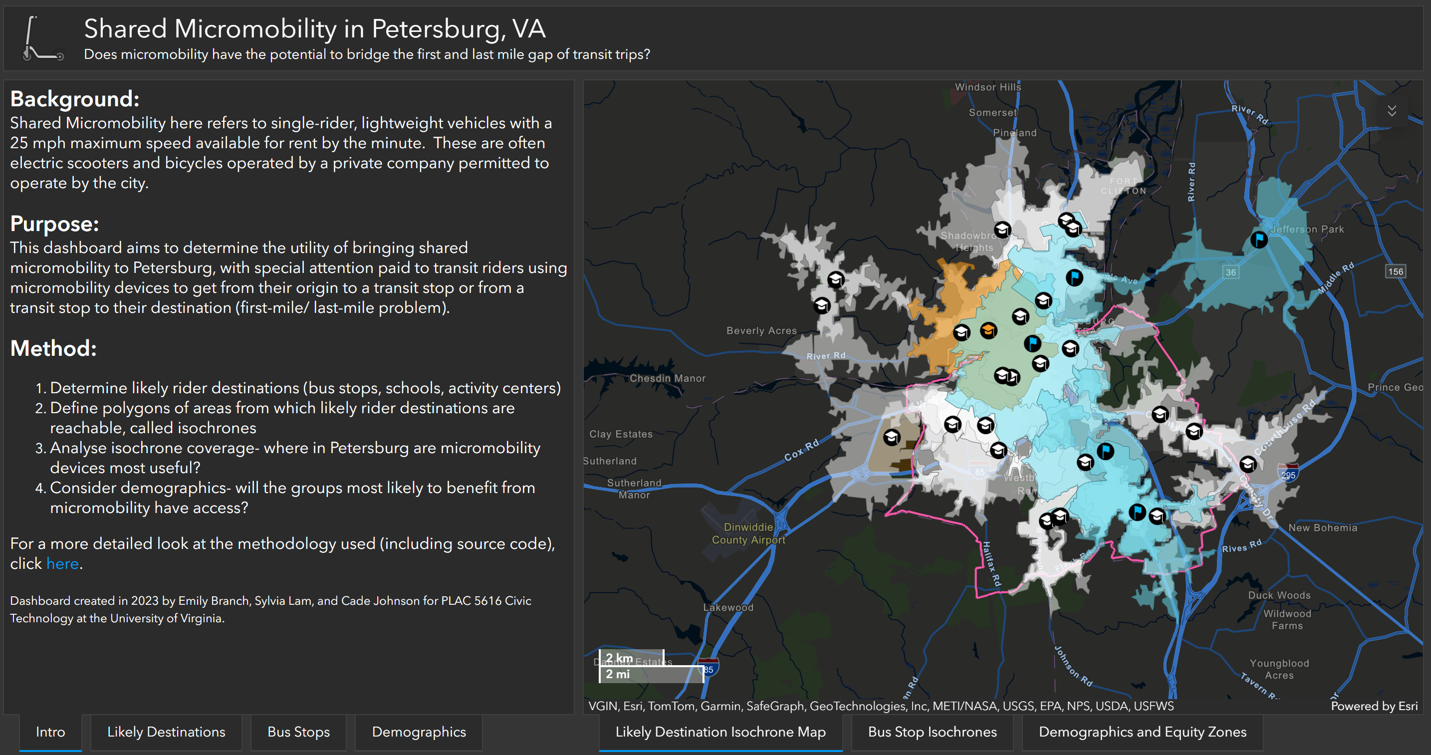 Dashboard Screenshot