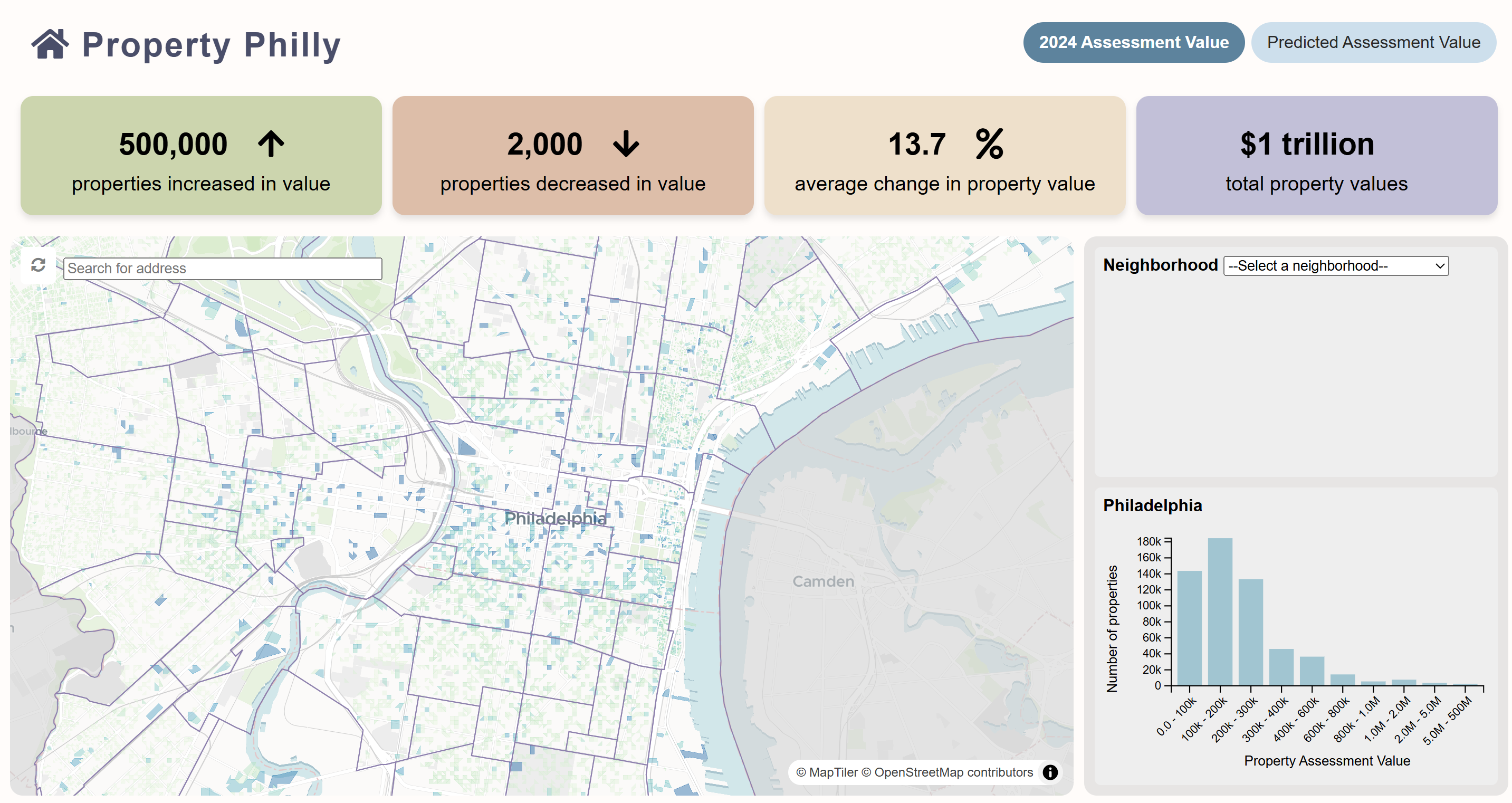Dashboard Screenshot